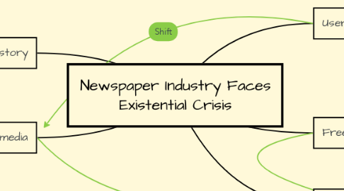 Mind Map: Newspaper Industry Faces Existential Crisis