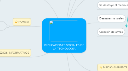 Mind Map: IMPLICACIONES SOCIALES DE LA TECNOLOGÍA