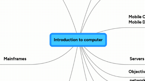 Mind Map: Introduction to computer