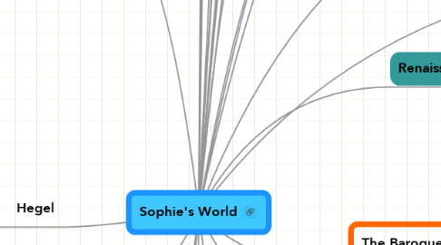 Mind Map: Sophie's World