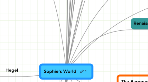 Mind Map: Sophie's World