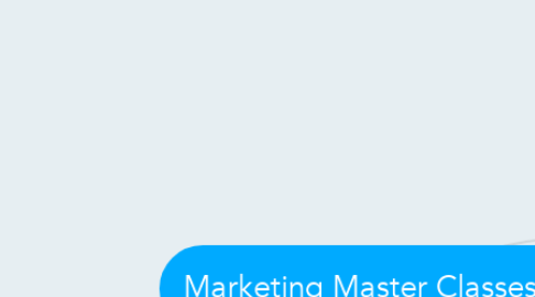 Mind Map: Marketing Master Classes