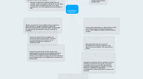 Mind Map: CONSTRUYENDO CONCEPTOS