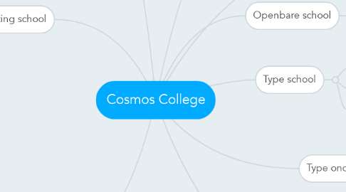 Mind Map: Cosmos College