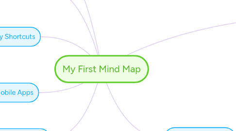 Mind Map: My First Mind Map