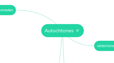 Mind Map: Autochtones