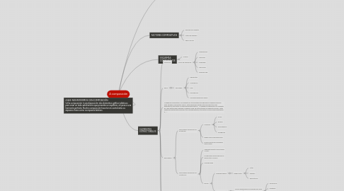 Mind Map: A composición