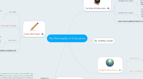 Mind Map: My Philosophy of Education