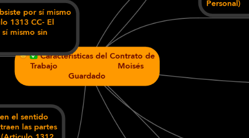 Mind Map: Caracteristicas del Contrato de Trabajo                        Moisés Guardado