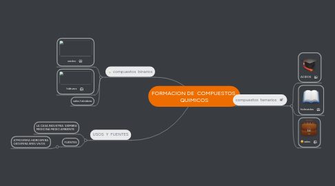 Mind Map: FORMACION DE COMPUESTOS QUIMICOS