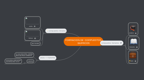 Mind Map: FORMACION DE  COMPUESTOS  QUIMICOS