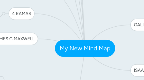 Mind Map: My New Mind Map