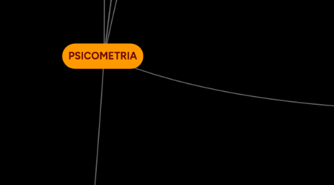 Mind Map: PSICOMETRIA