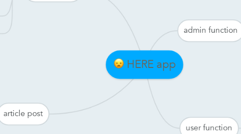 Mind Map: HERE app