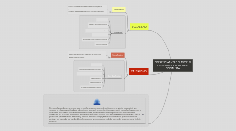 Mind Map: DIFERENCIA ENTRE EL MODELO CAPITALISTA Y EL MODELO SOCIALISTA