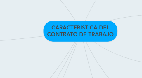 Mind Map: CARACTERISTICA DEL CONTRATO DE TRABAJO