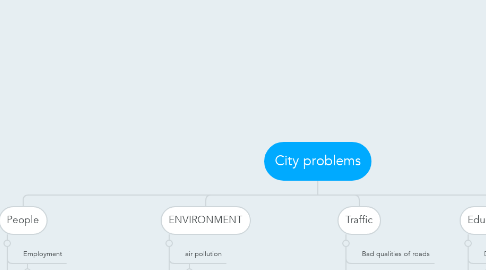 Mind Map: City problems