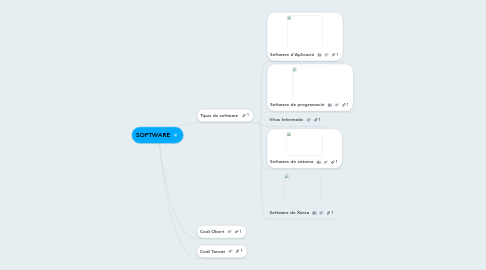 Mind Map: SOFTWARE