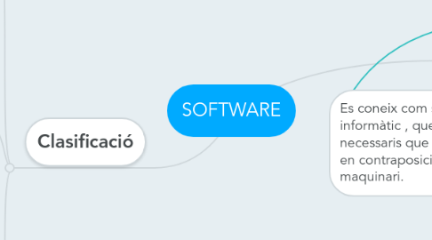 Mind Map: SOFTWARE