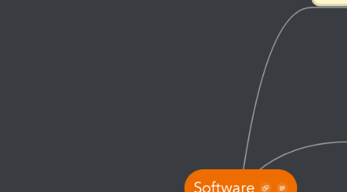 Mind Map: Software