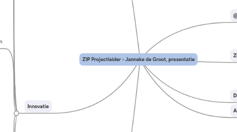 Mind Map: ZIP Projectleider - Janneke de Groot, presentatie