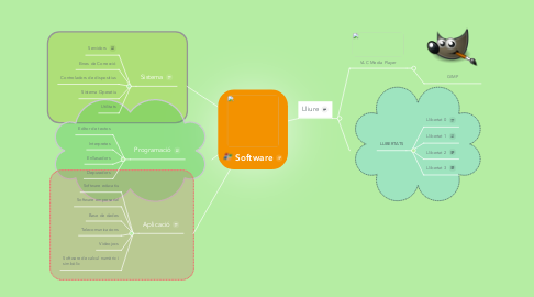 Mind Map: Software