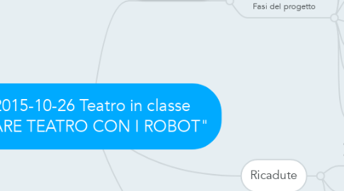 Mind Map: 2015-10-26 Teatro in classe "FARE TEATRO CON I ROBOT"