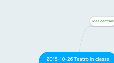 Mind Map: 2015-10-26 Teatro in classe "FARE TEATRO CON I ROBOT"