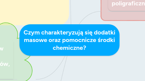 Mind Map: Czym charakteryzują się dodatki masowe oraz pomocnicze środki chemiczne?