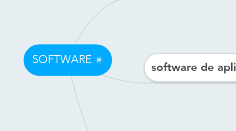 Mind Map: SOFTWARE