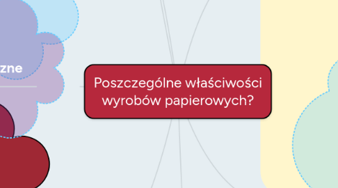 Mind Map: Poszczególne właściwości wyrobów papierowych?