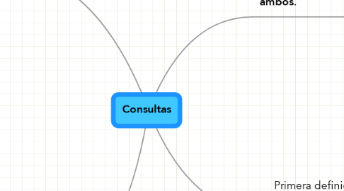 Mind Map: Consultas