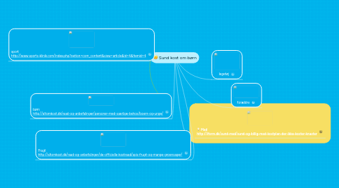 Mind Map: Sund kost om børn