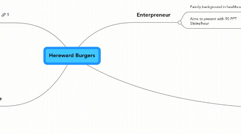 Mind Map: Hereward Burgers