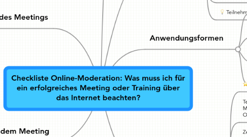 Mind Map: Checkliste Online-Moderation: Was muss ich für ein erfolgreiches Meeting oder Training über das Internet beachten?