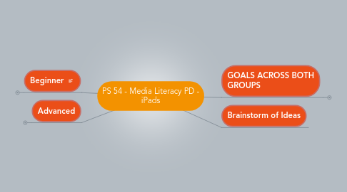 Mind Map: PS 54 - Media Literacy PD - iPads