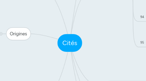 Mind Map: Cités