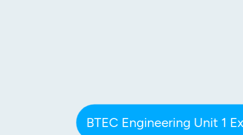 Mind Map: BTEC Engineering Unit 1 Exam