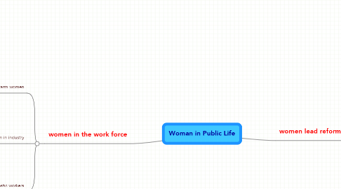 Mind Map: Woman in Public Life