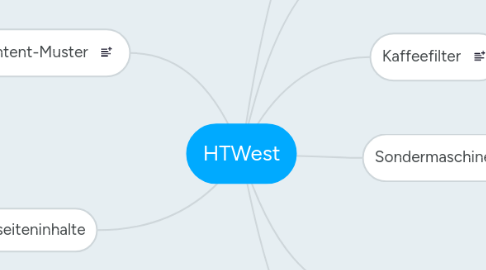 Mind Map: HTWest