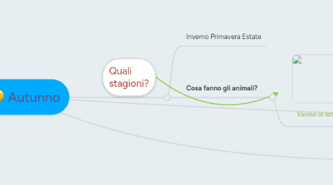 Mind Map: Autunno