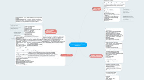 Mind Map: Политическая жизнь России в начале 20 в.