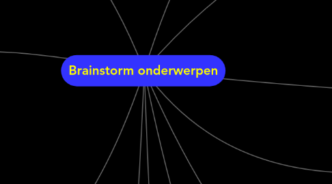 Mind Map: Brainstorm onderwerpen