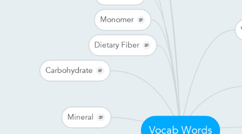 Mind Map: Vocab Words