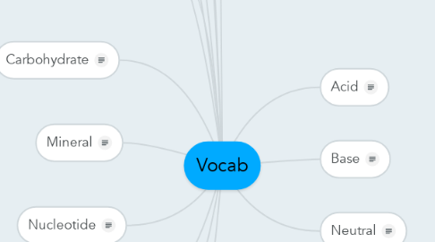 Mind Map: Vocab