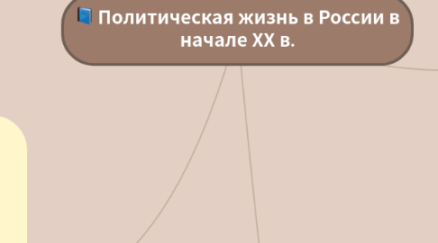 Mind Map: Политическая жизнь в России в начале ХХ в.