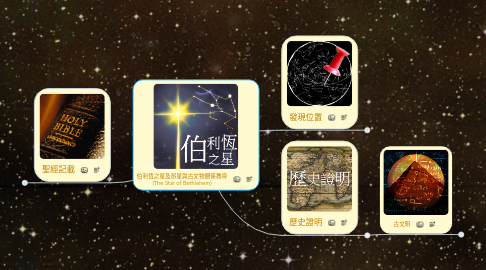 Mind Map: 伯利恆之星及昂星與古文物關係教導 (The Star of Bethlehem)