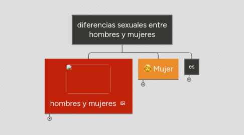 Mind Map: diferencias sexuales entre hombres y mujeres