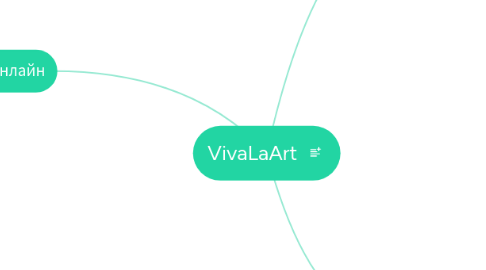 Mind Map: VivaLaArt