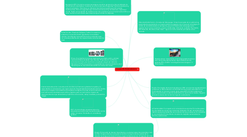 Mind Map: 10 AVANCES TECNOLÓGICOS